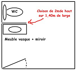 plan construire un muret en placo